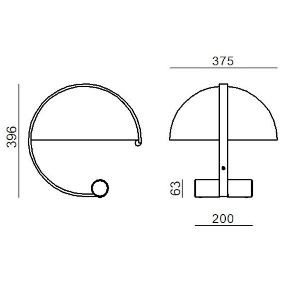 schema