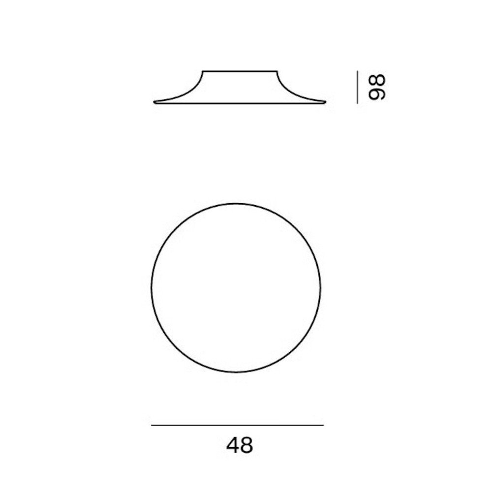 schema