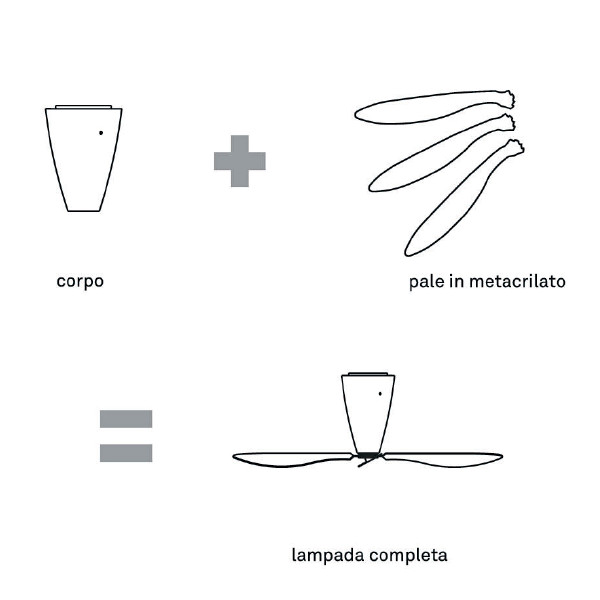 schema tecnico