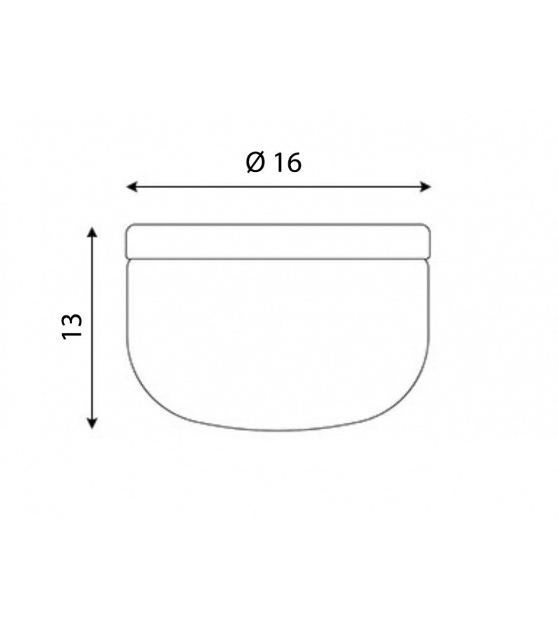 schema