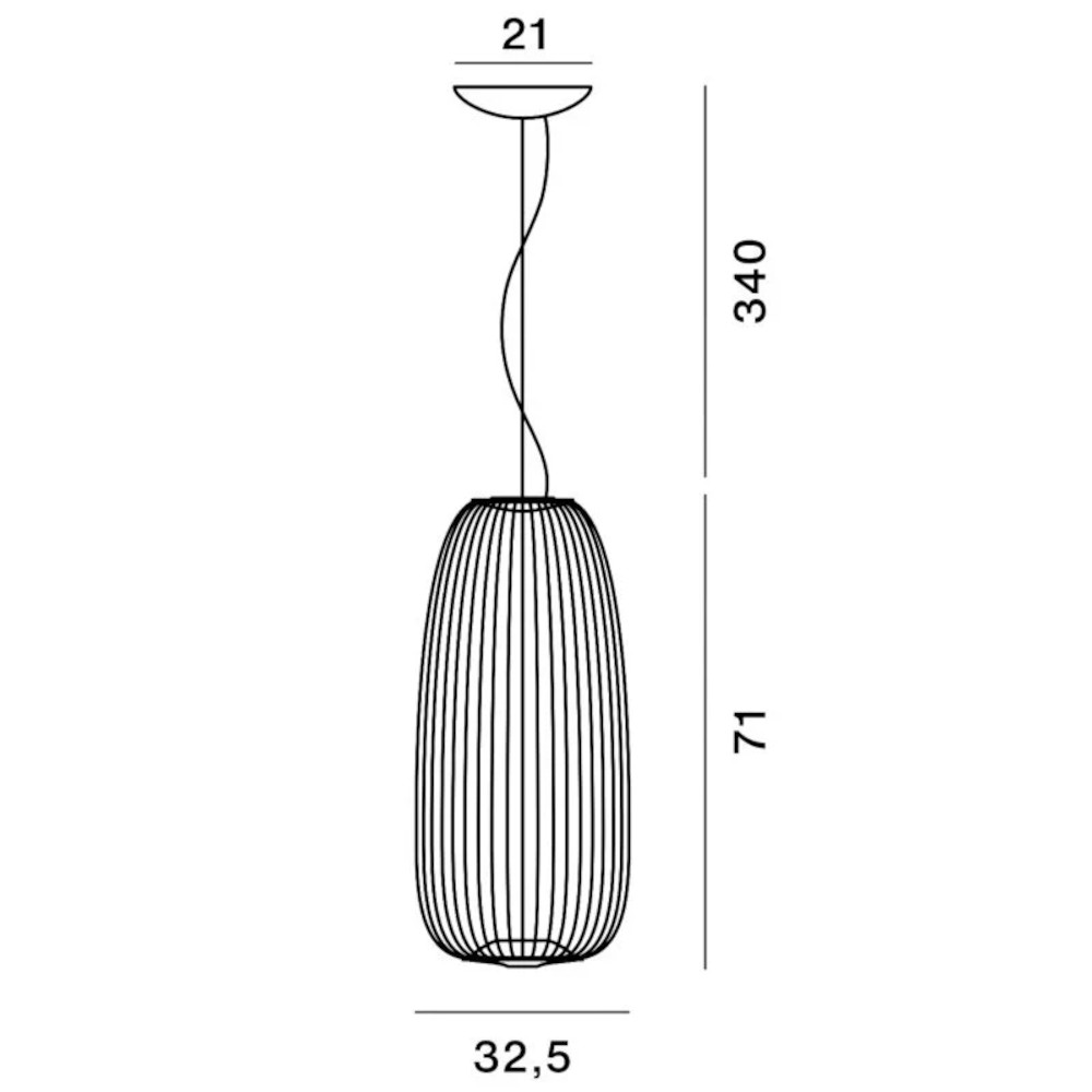 schema