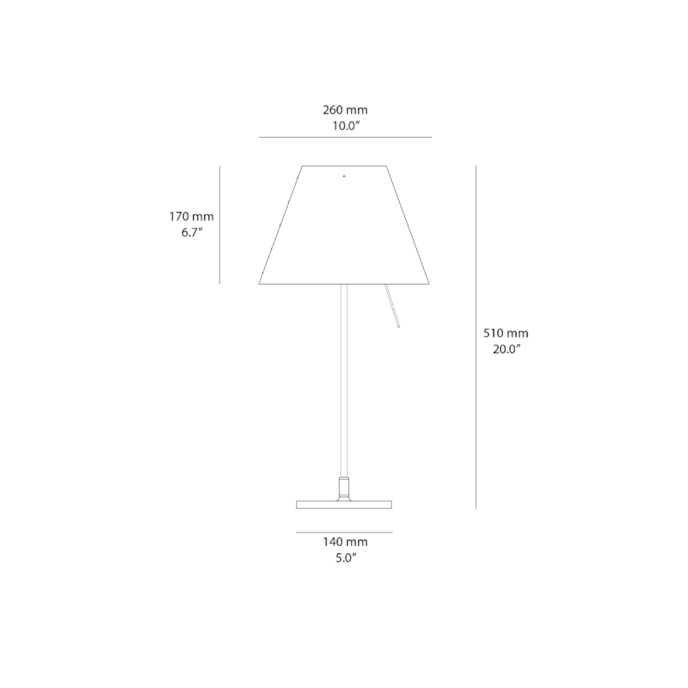 schema