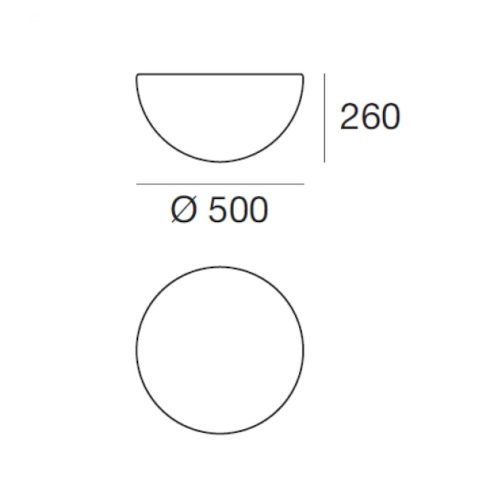 schema