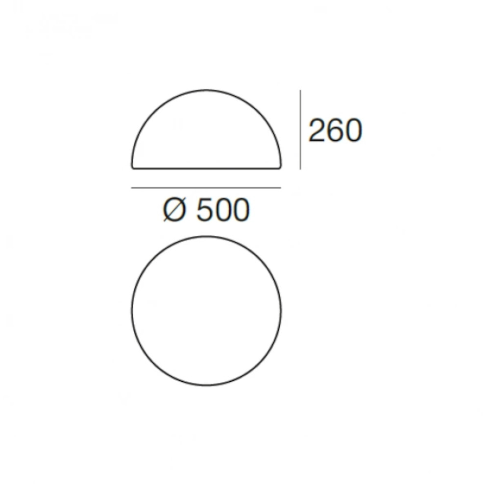 schema