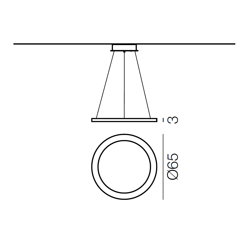 schema