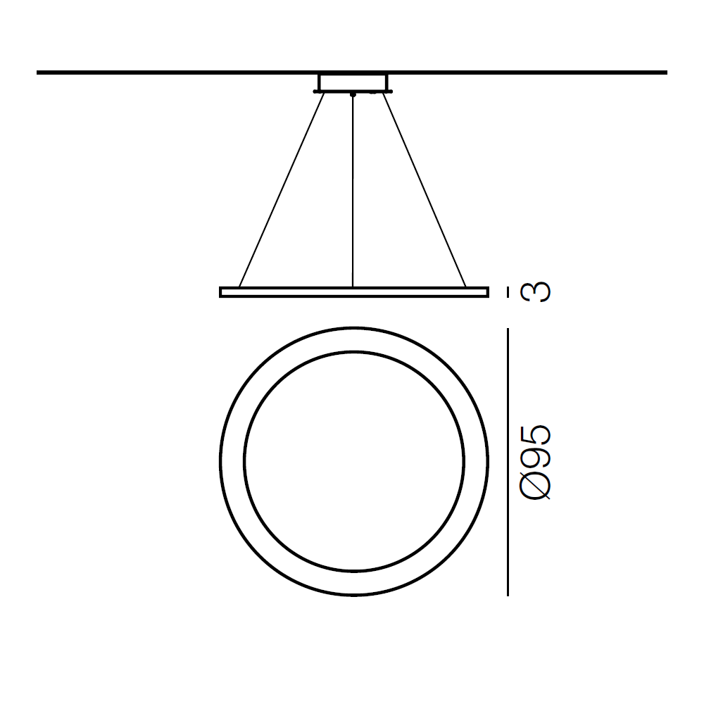 schema