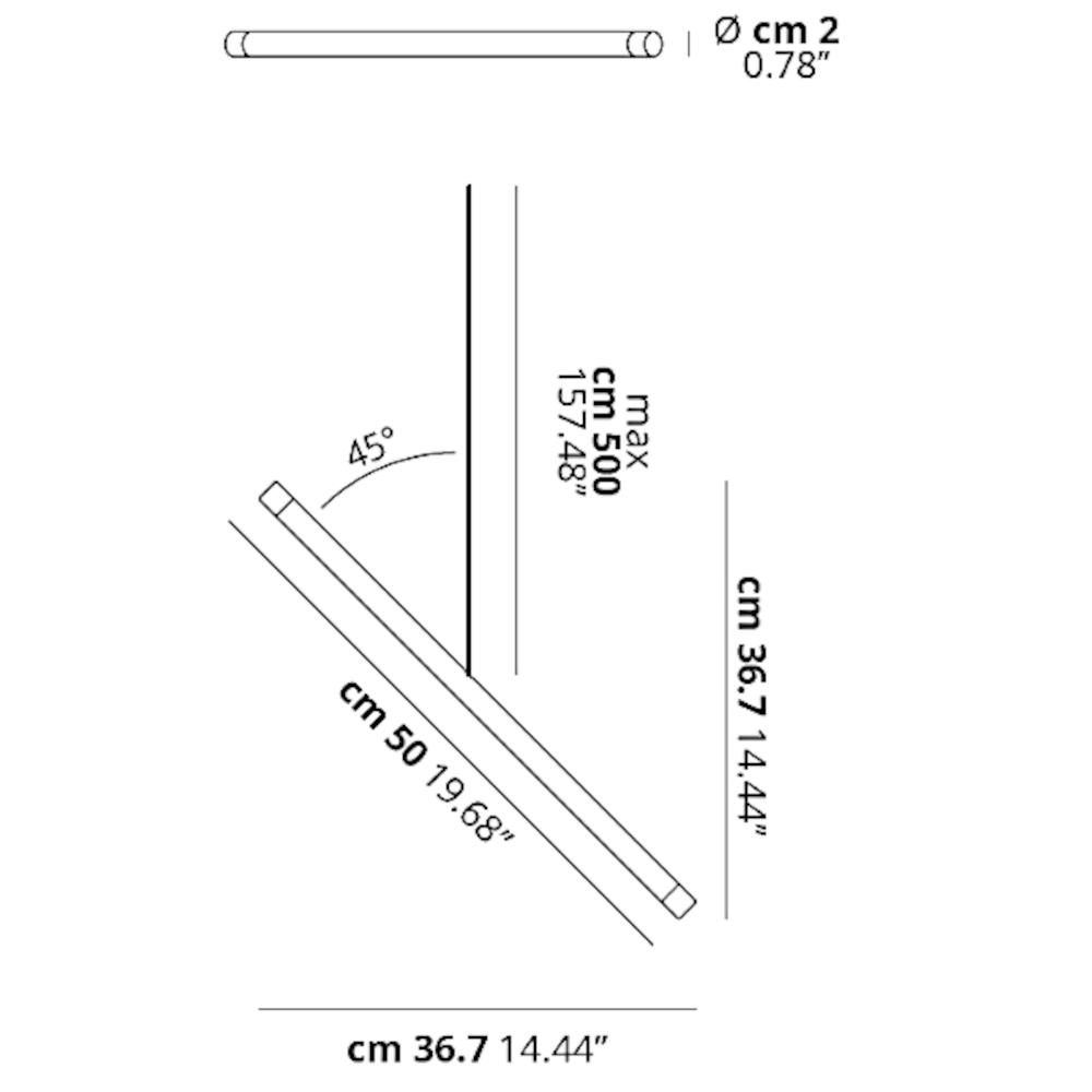 schema