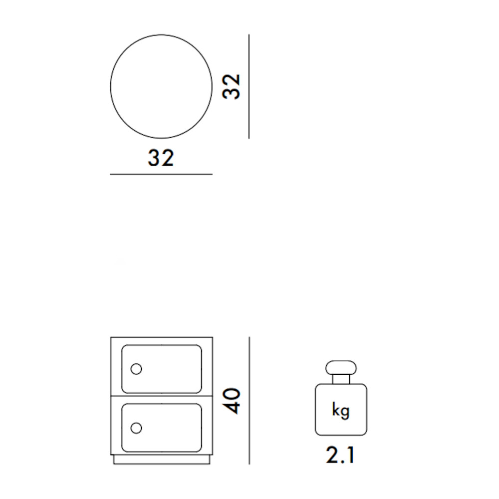 schema