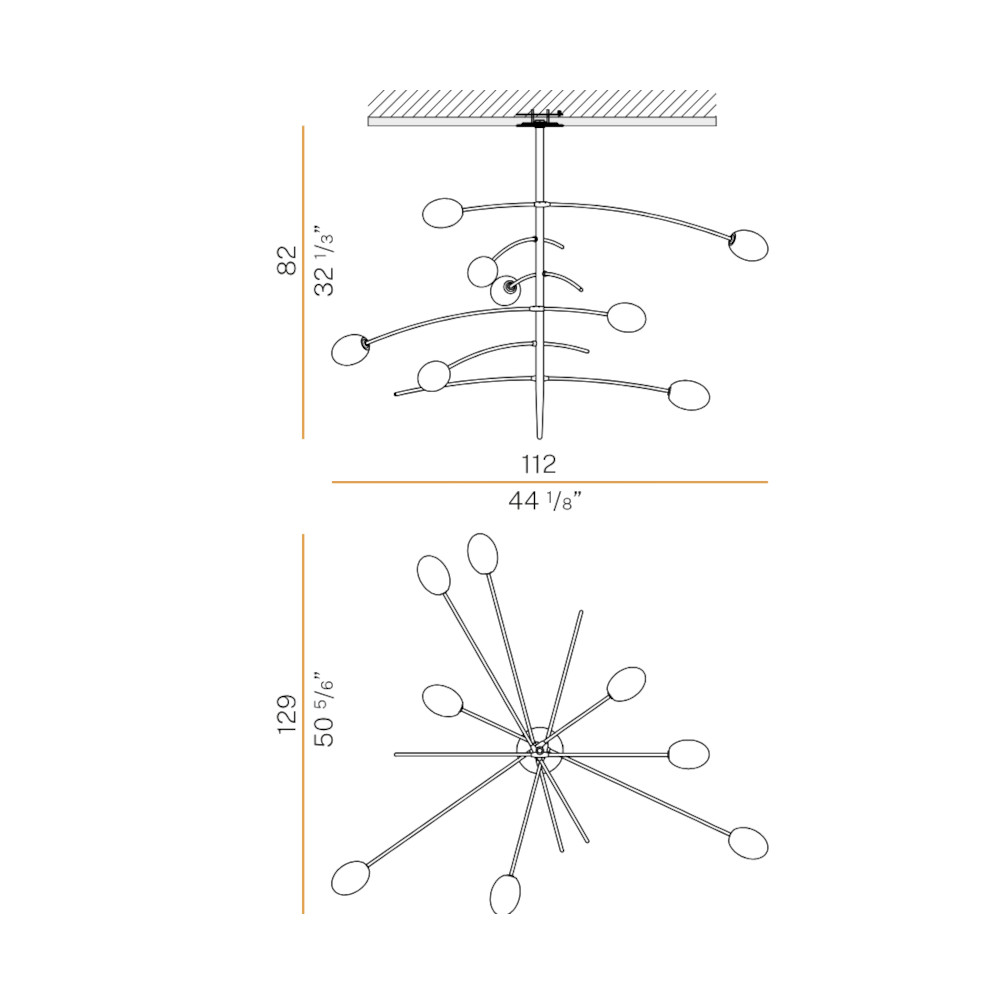 schema