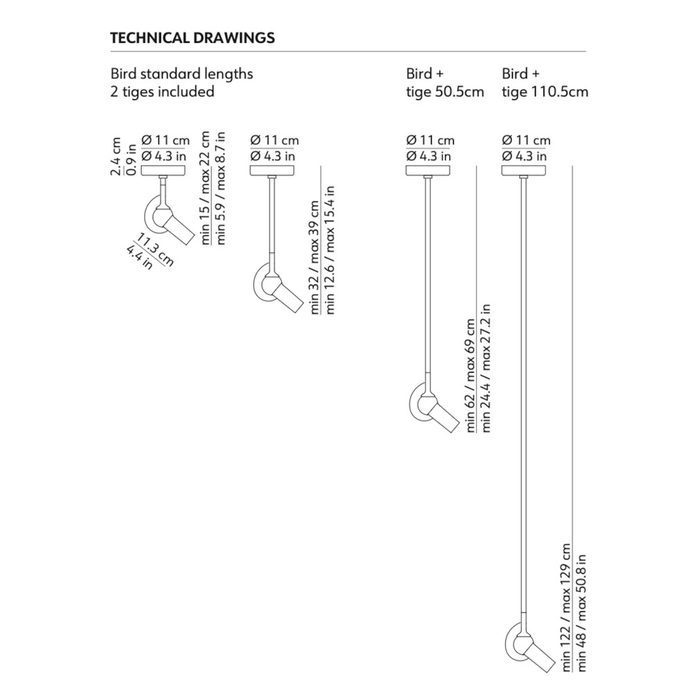 schema