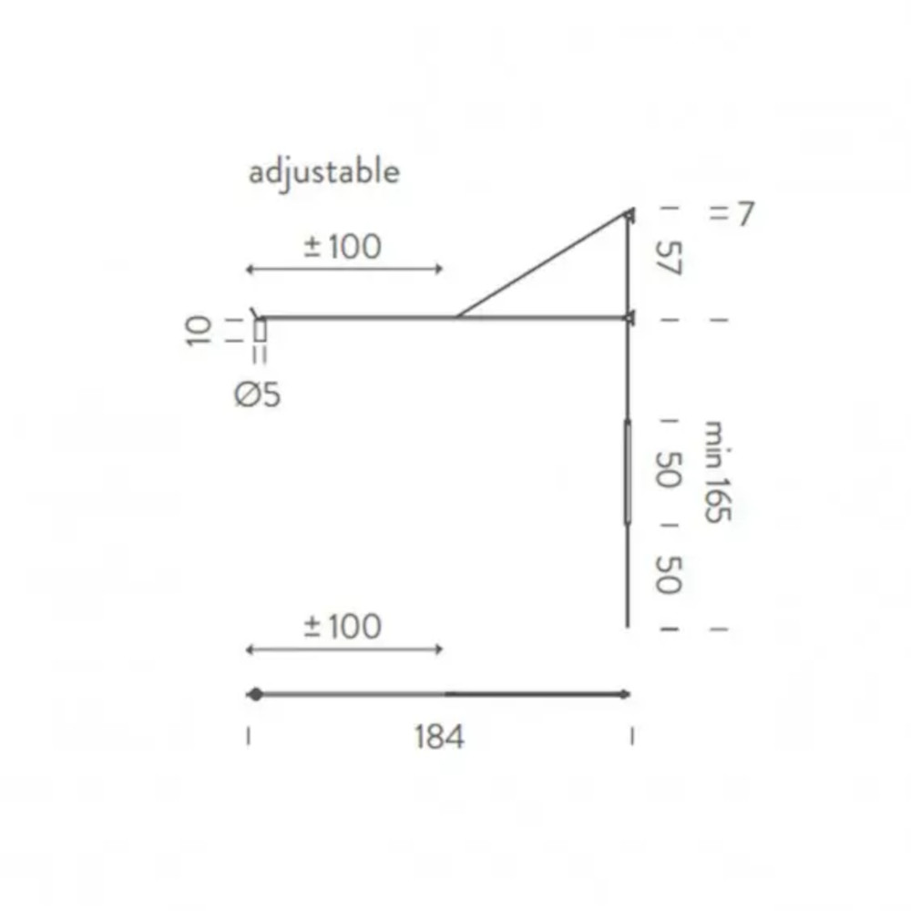 schema