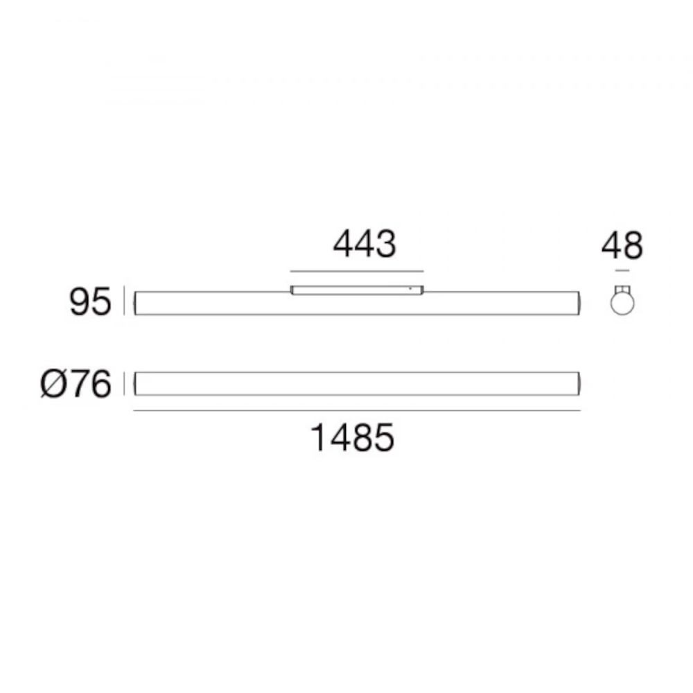 schema